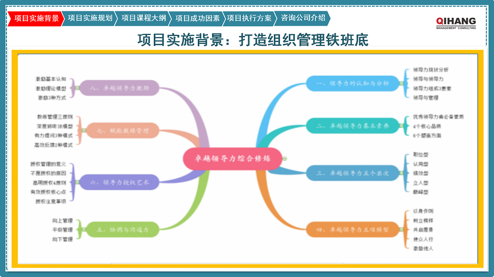 附件2:愛沛精密模塑(上海)有限公司《卓越領(lǐng)導(dǎo)力提升》咨詢項目實施方案_03.png