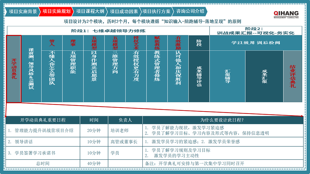 附件2:愛沛精密模塑(上海)有限公司《卓越領(lǐng)導(dǎo)力提升》咨詢項目實施方案_04.png