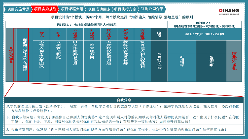 附件2:愛沛精密模塑(上海)有限公司《卓越領(lǐng)導(dǎo)力提升》咨詢項目實施方案_05.png