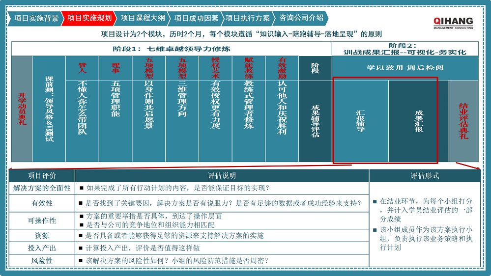 附件2:愛沛精密模塑(上海)有限公司《卓越領(lǐng)導(dǎo)力提升》咨詢項目實施方案_06.png