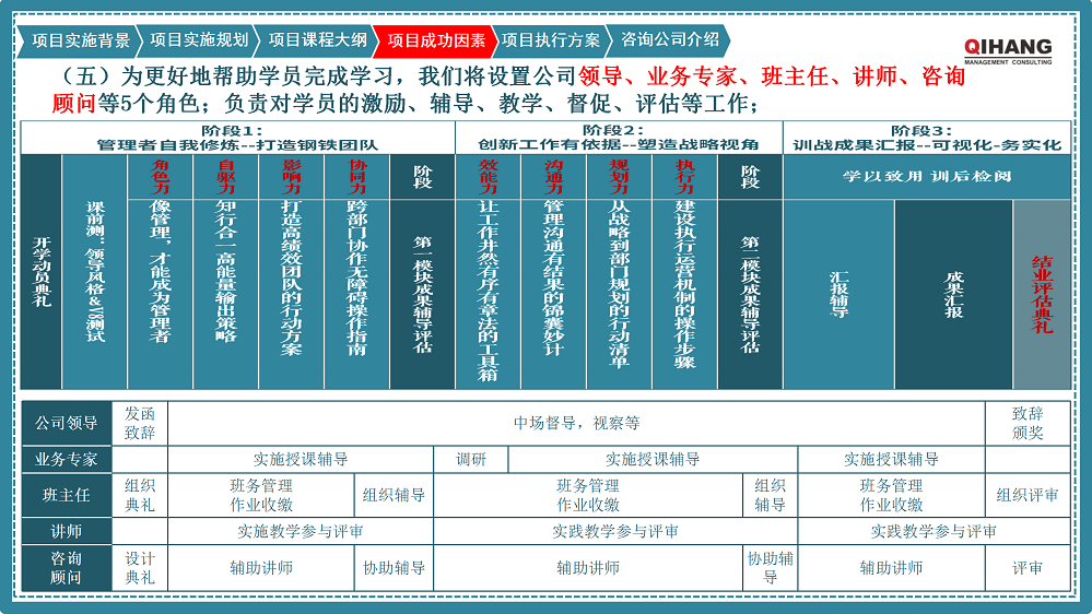 附件2:愛沛精密模塑(上海)有限公司《卓越領(lǐng)導(dǎo)力提升》咨詢項目實施方案_09.png