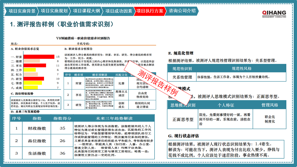 附件2:愛沛精密模塑(上海)有限公司《卓越領(lǐng)導(dǎo)力提升》咨詢項目實施方案_10.png